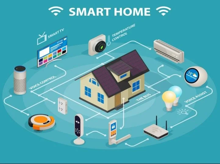 A stylized representation of interconnected IoT devices in a smart home.